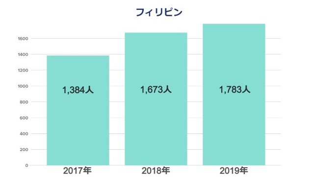 日本のIT企業の外国人雇用状況